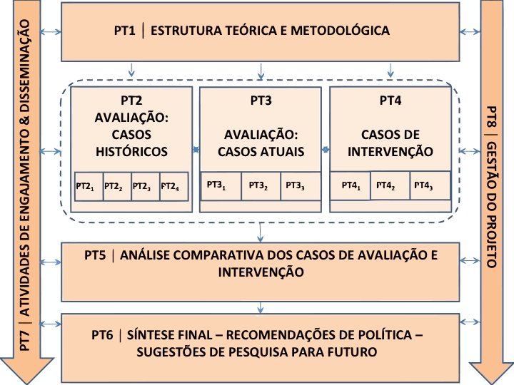 Research_plan_scheme_Portugue__s_vectorized